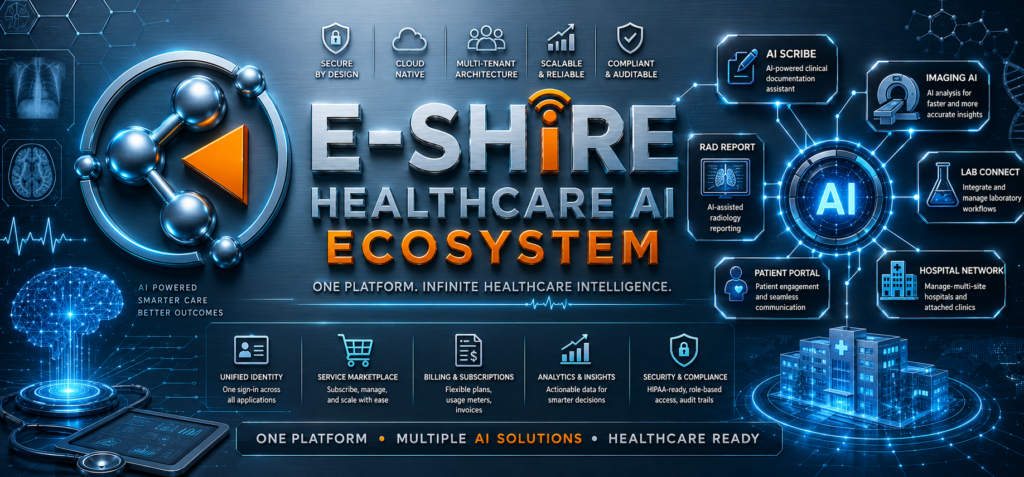 Healthcare AI Ecosystem